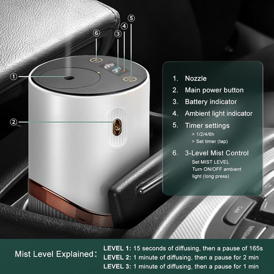 Manufacturer In-Stock New Pure Essential Oil Aromatherapy Diffuser Car Air Freshener Amazon Aromatherapy Spray Diffuser